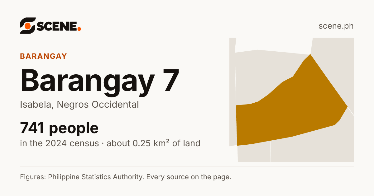 Barangay 7, Isabela, barangay: 741 people in the 2024 census