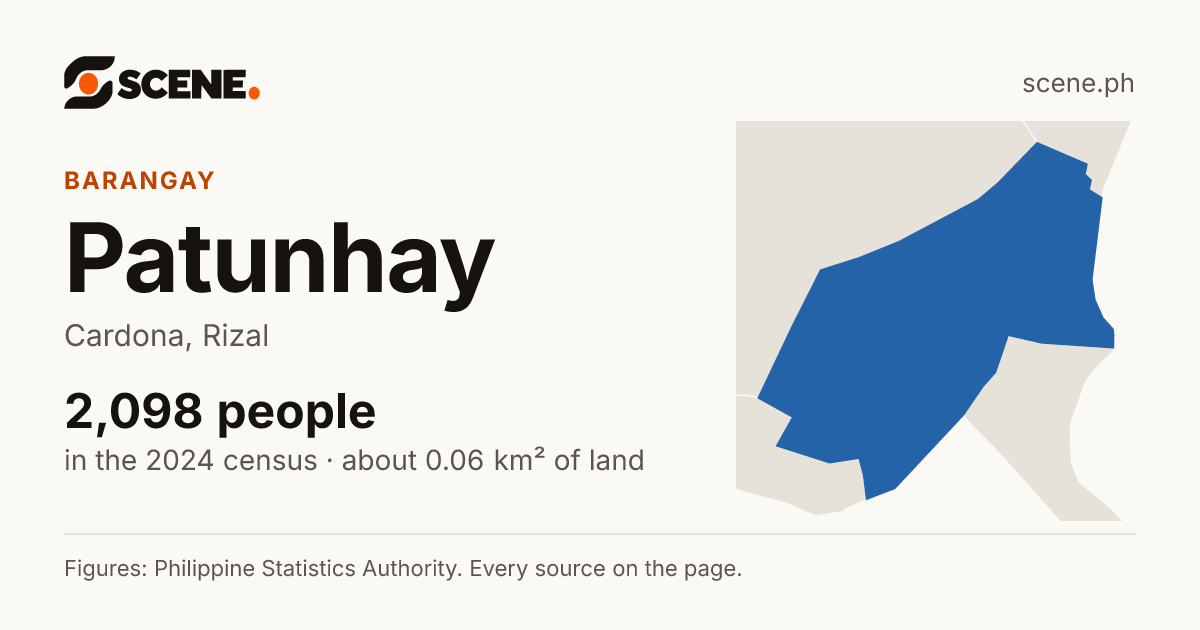 Patunhay, Cardona, barangay: 2,098 people in the 2024 census