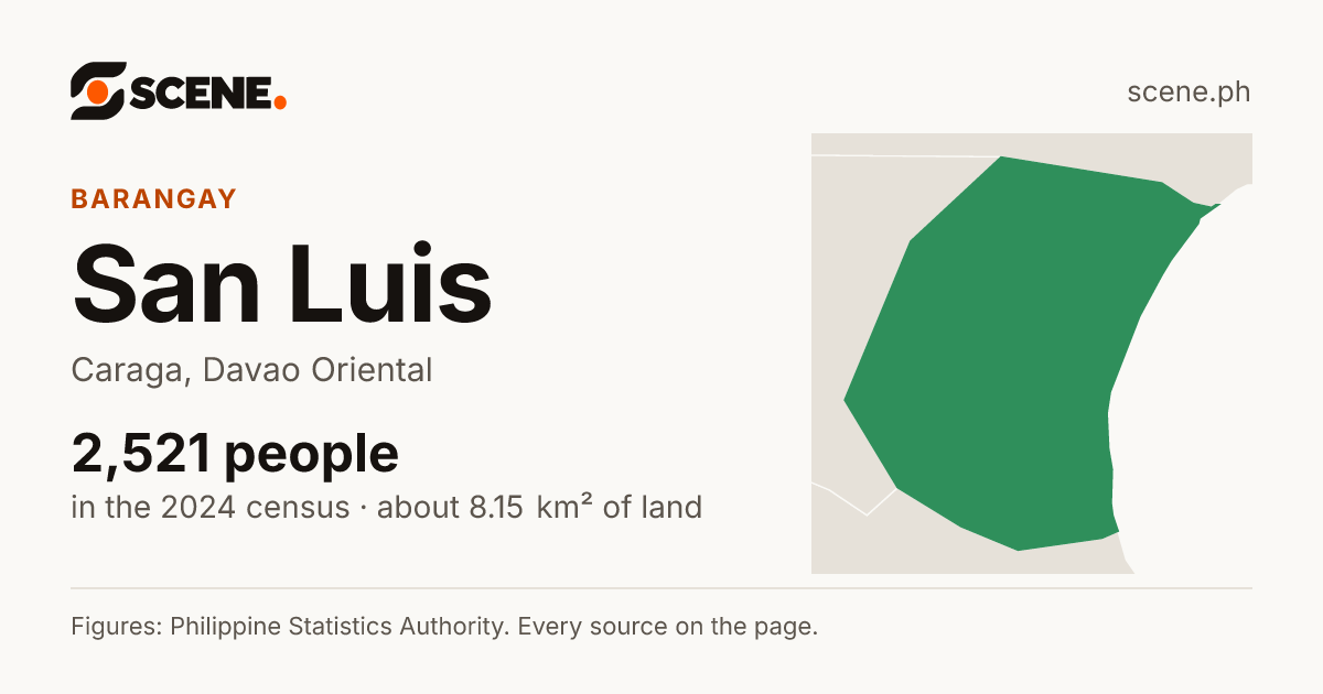 San Luis, Caraga, barangay: 2,521 people in the 2024 census