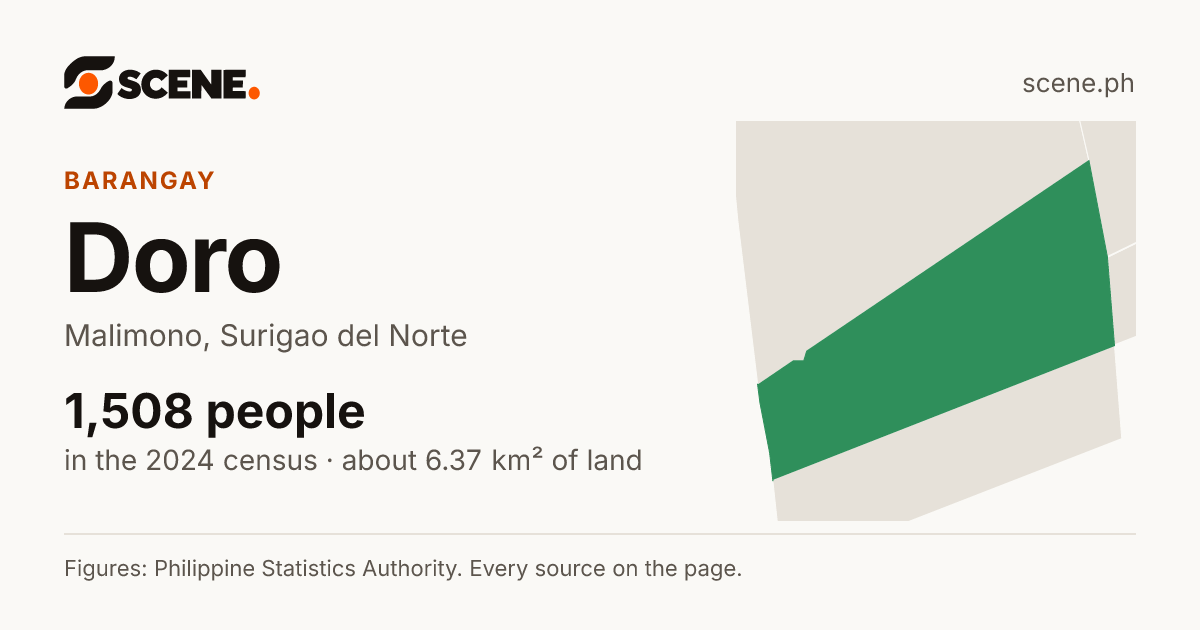 Doro, Malimono, barangay: 1,508 people in the 2024 census