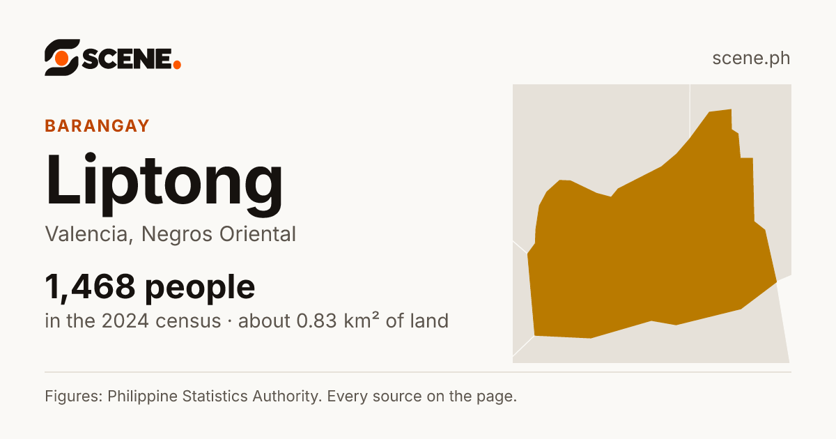 Liptong, Valencia, barangay: 1,468 people in the 2024 census