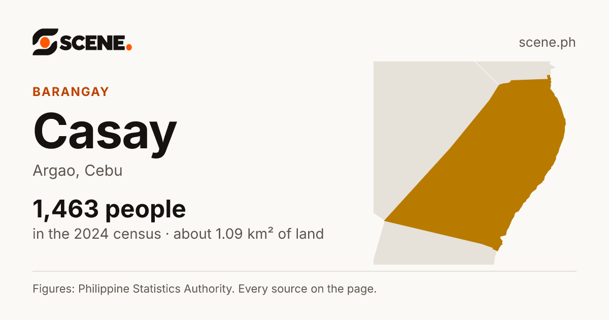 Casay, Argao, barangay: 1,463 people in the 2024 census