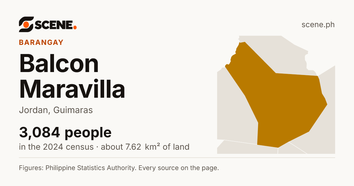 Balcon Maravilla, Jordan, barangay: 3,084 people in the 2024 census