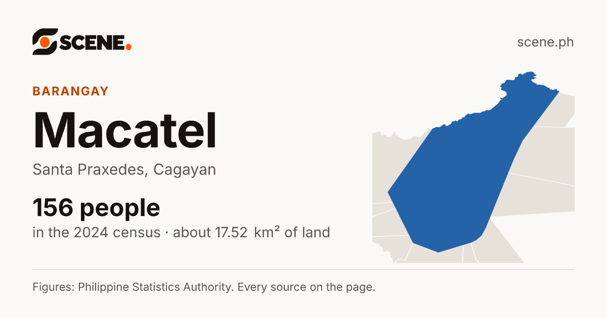 Macatel, Santa Praxedes, barangay: 156 people in the 2024 census