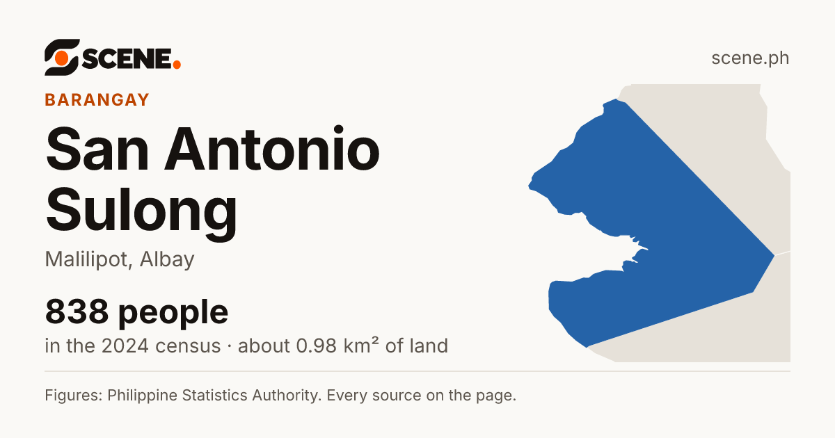 San Antonio Sulong, Malilipot, barangay: 838 people in the 2024 census
