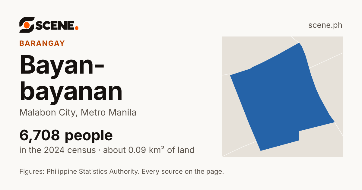 Bayan-bayanan, Malabon City, barangay: 6,708 people in the 2024 census
