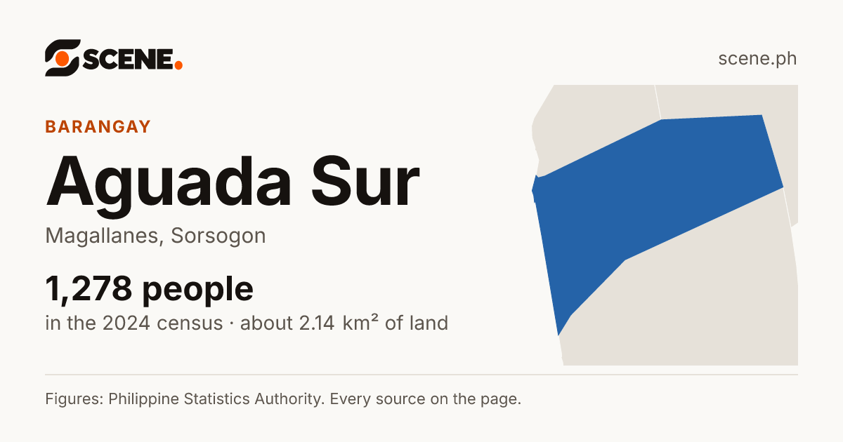 Aguada Sur, Magallanes, barangay: 1,278 people in the 2024 census