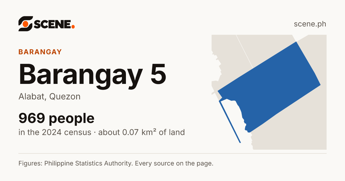 Barangay 5, Alabat, barangay: 969 people in the 2024 census