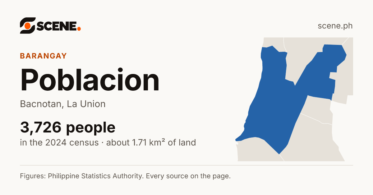 Poblacion, Bacnotan, barangay: 3,726 people in the 2024 census