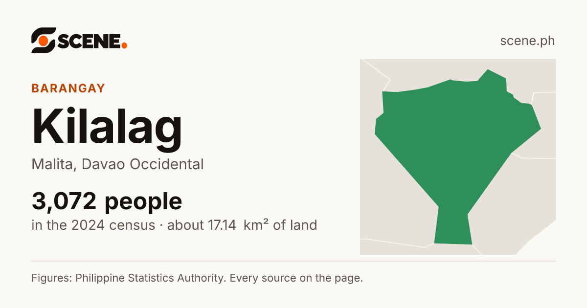 Kilalag, Malita, barangay: 3,072 people in the 2024 census