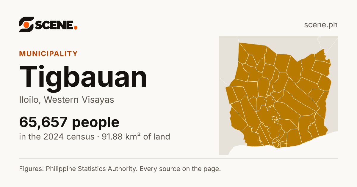 Tigbauan, Iloilo, municipality: 65,657 people in the 2024 census