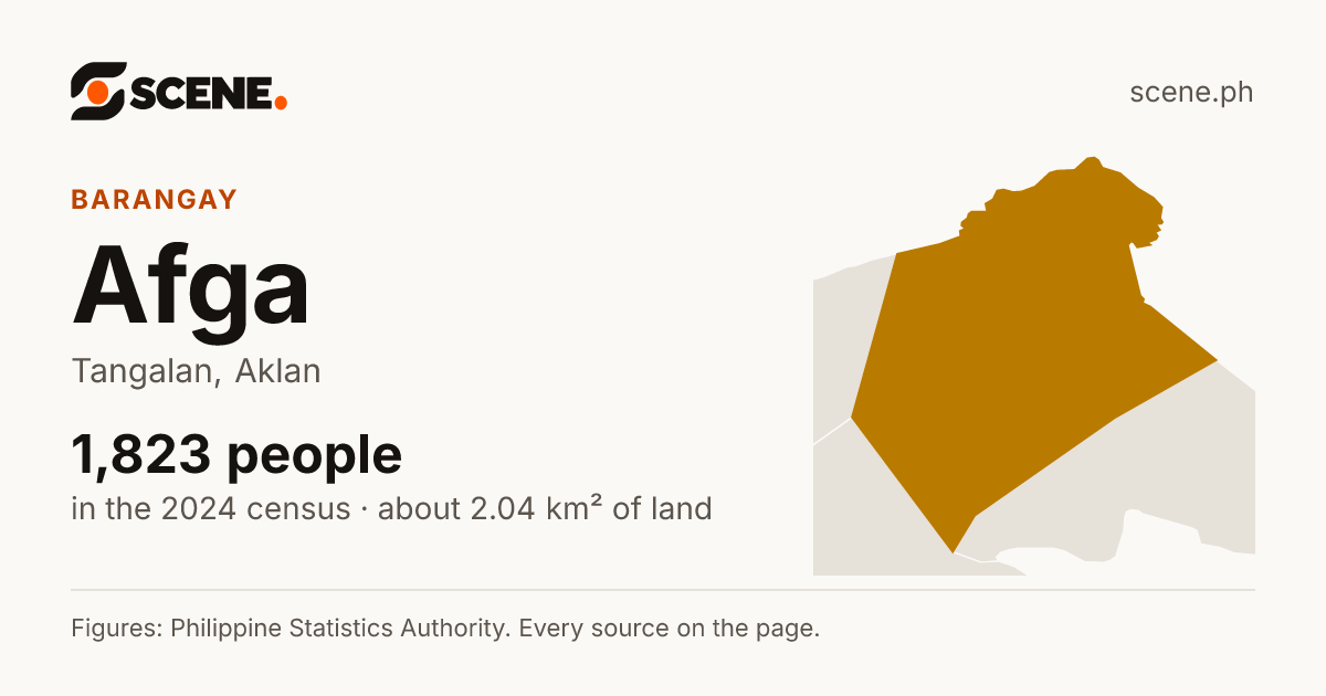 Afga, Tangalan, barangay: 1,823 people in the 2024 census