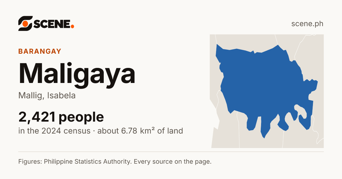 Maligaya, Mallig, barangay: 2,421 people in the 2024 census