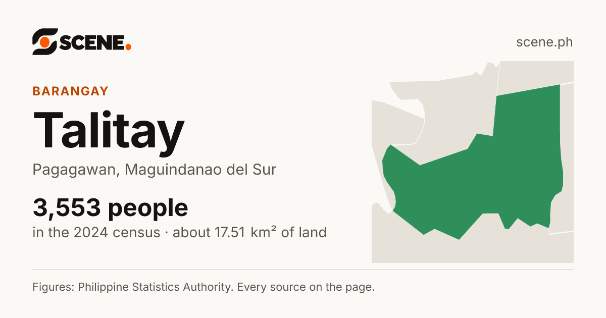 Talitay, Pagagawan, barangay: 3,553 people in the 2024 census