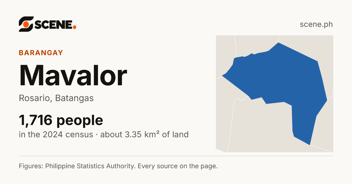 Mavalor, Rosario, barangay: 1,716 people in the 2024 census