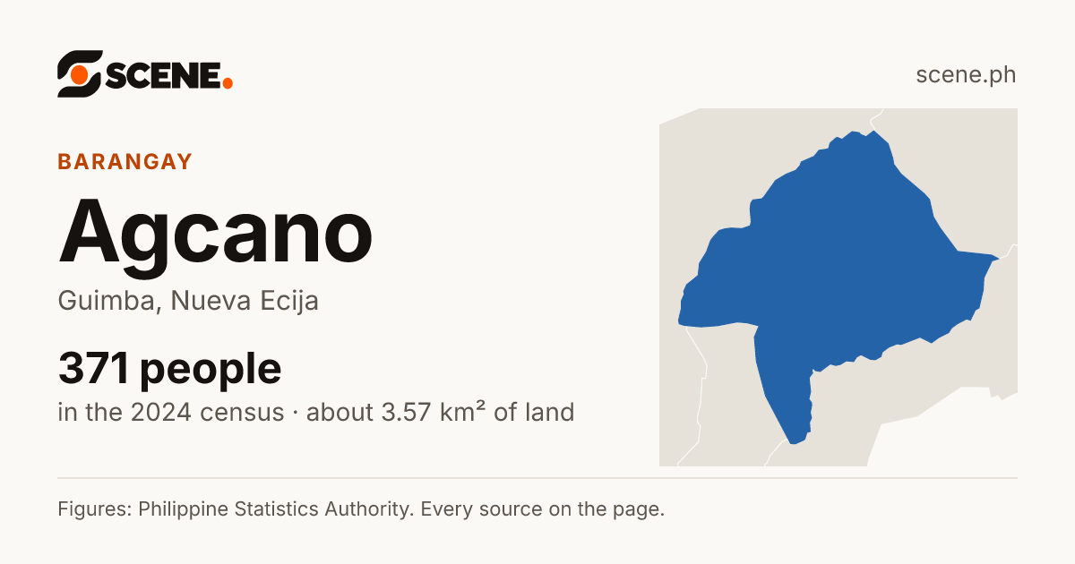 Agcano, Guimba, barangay: 371 people in the 2024 census