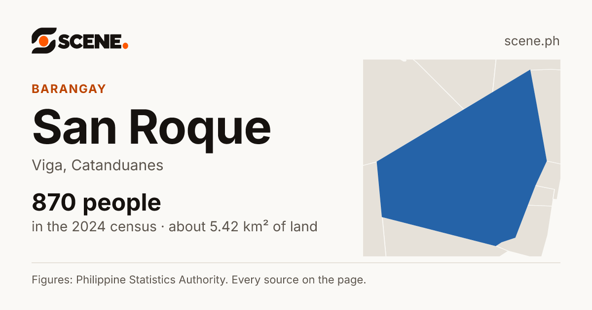 San Roque, Viga, barangay: 870 people in the 2024 census