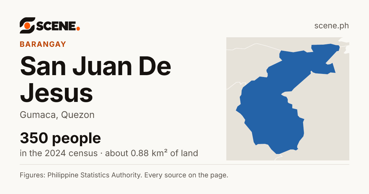 San Juan De Jesus, Gumaca, barangay: 350 people in the 2024 census