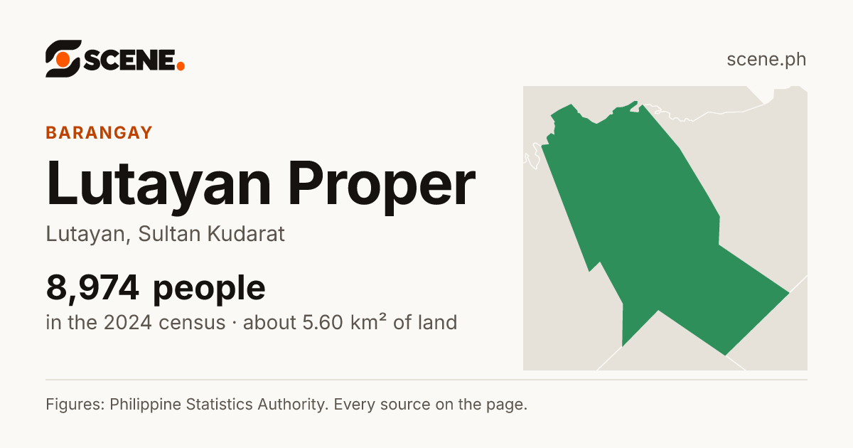 Lutayan Proper, Lutayan, barangay: 8,974 people in the 2024 census