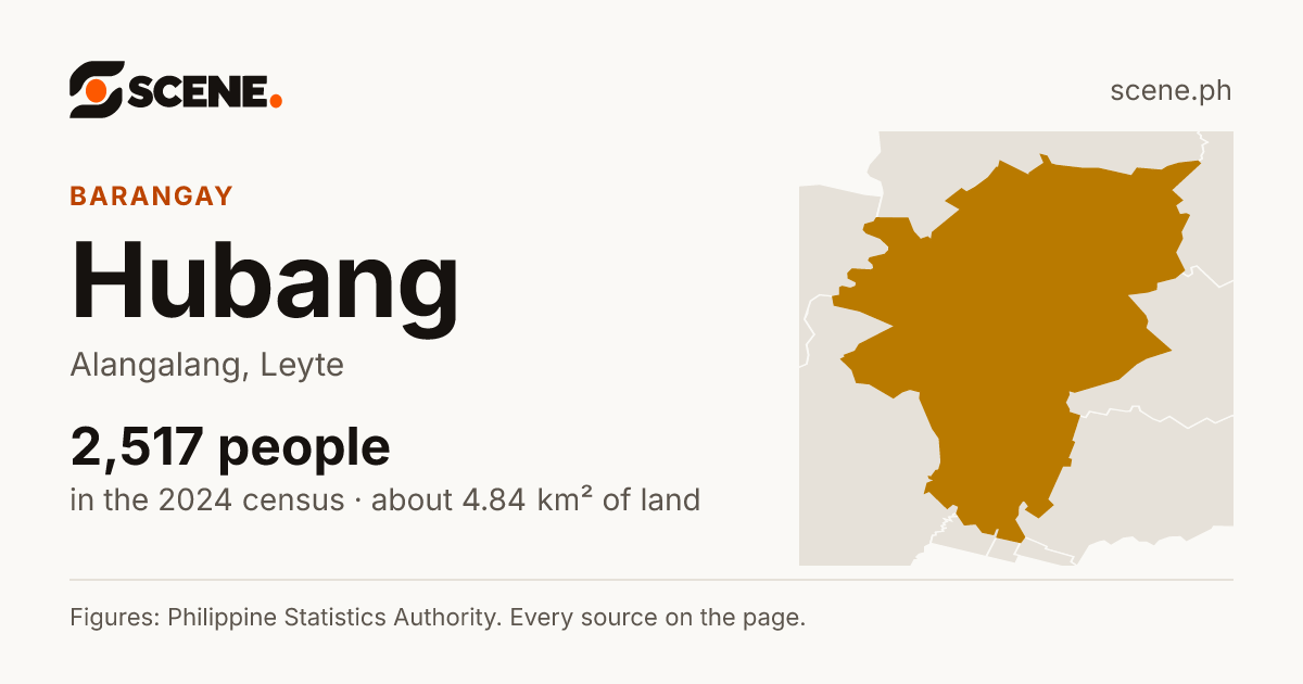 Hubang, Alangalang, barangay: 2,517 people in the 2024 census