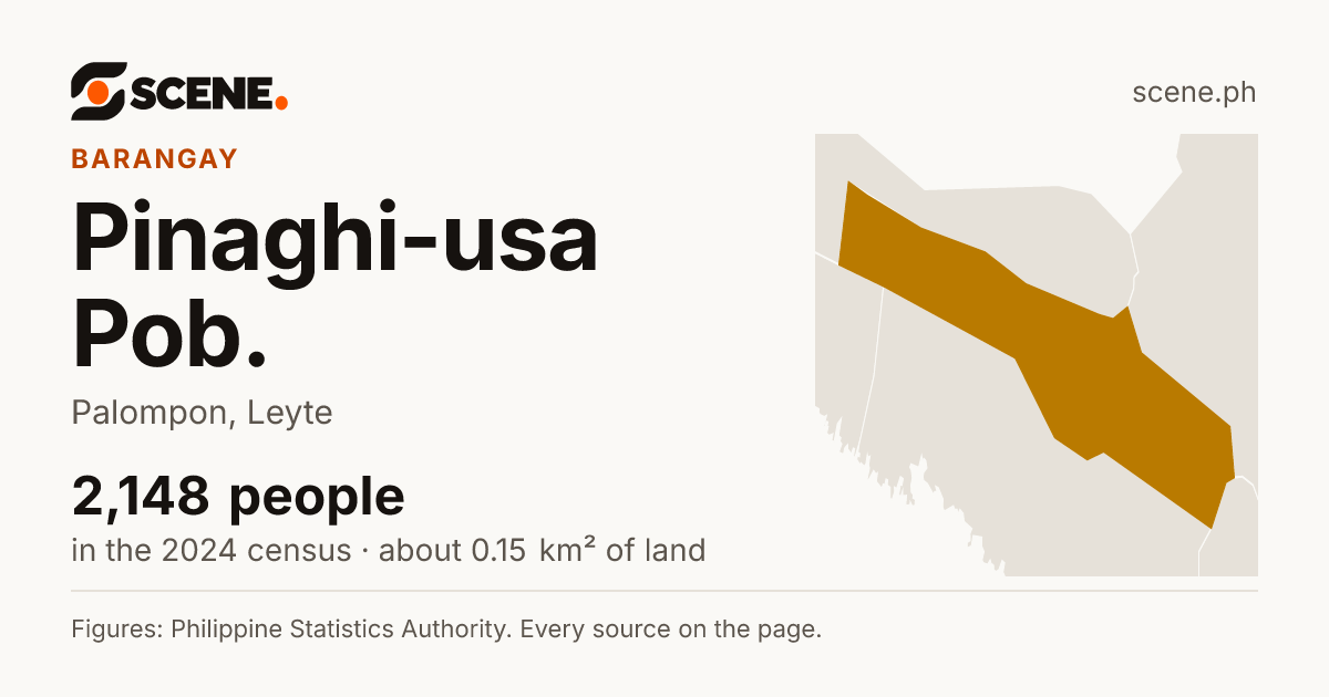 Pinaghi-usa Pob., Palompon, barangay: 2,148 people in the 2024 census