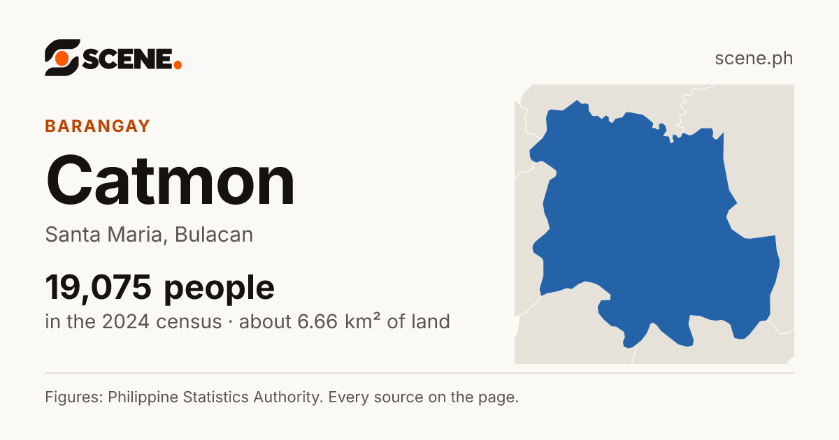 Catmon, Santa Maria, barangay: 19,075 people in the 2024 census