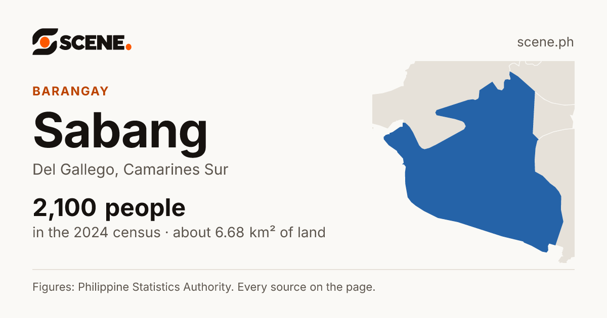 Sabang, Del Gallego, barangay: 2,100 people in the 2024 census