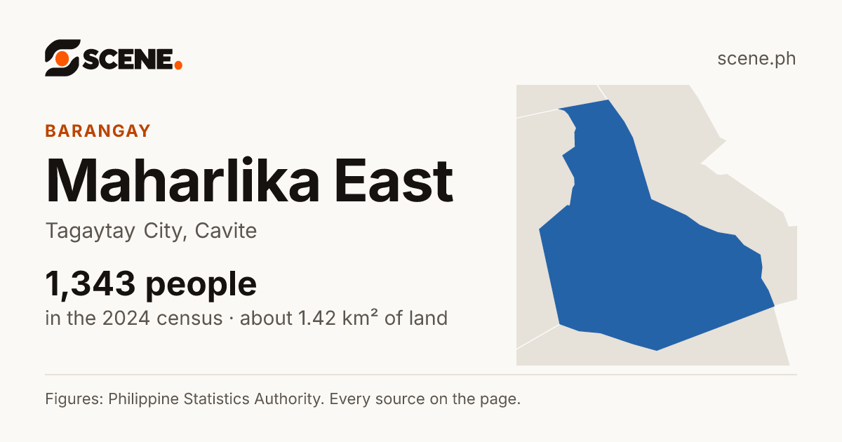 Maharlika East, Tagaytay City, barangay: 1,343 people in the 2024 census