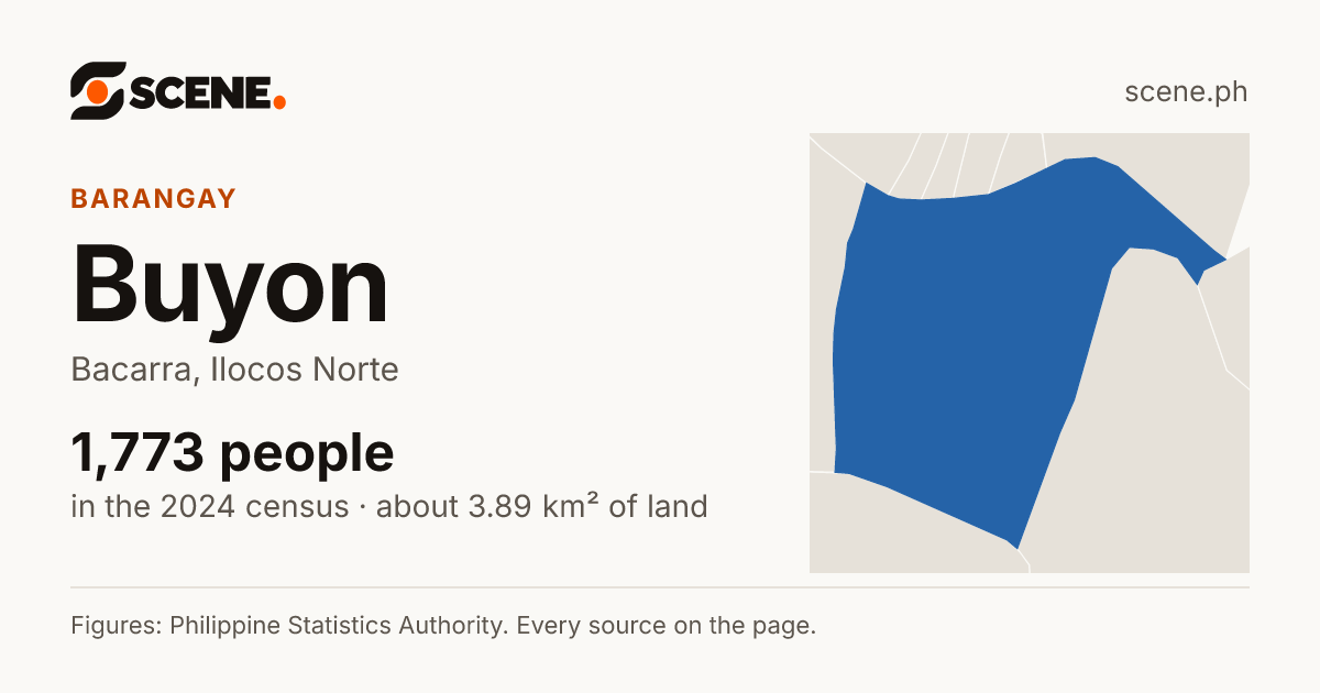 Buyon, Bacarra, barangay: 1,773 people in the 2024 census