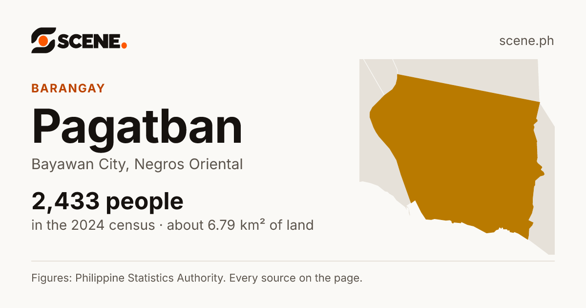 Pagatban, Bayawan City, barangay: 2,433 people in the 2024 census