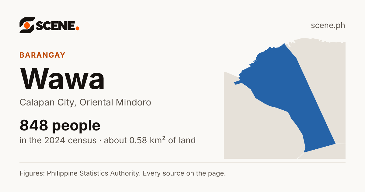 Wawa, Calapan City, barangay: 848 people in the 2024 census