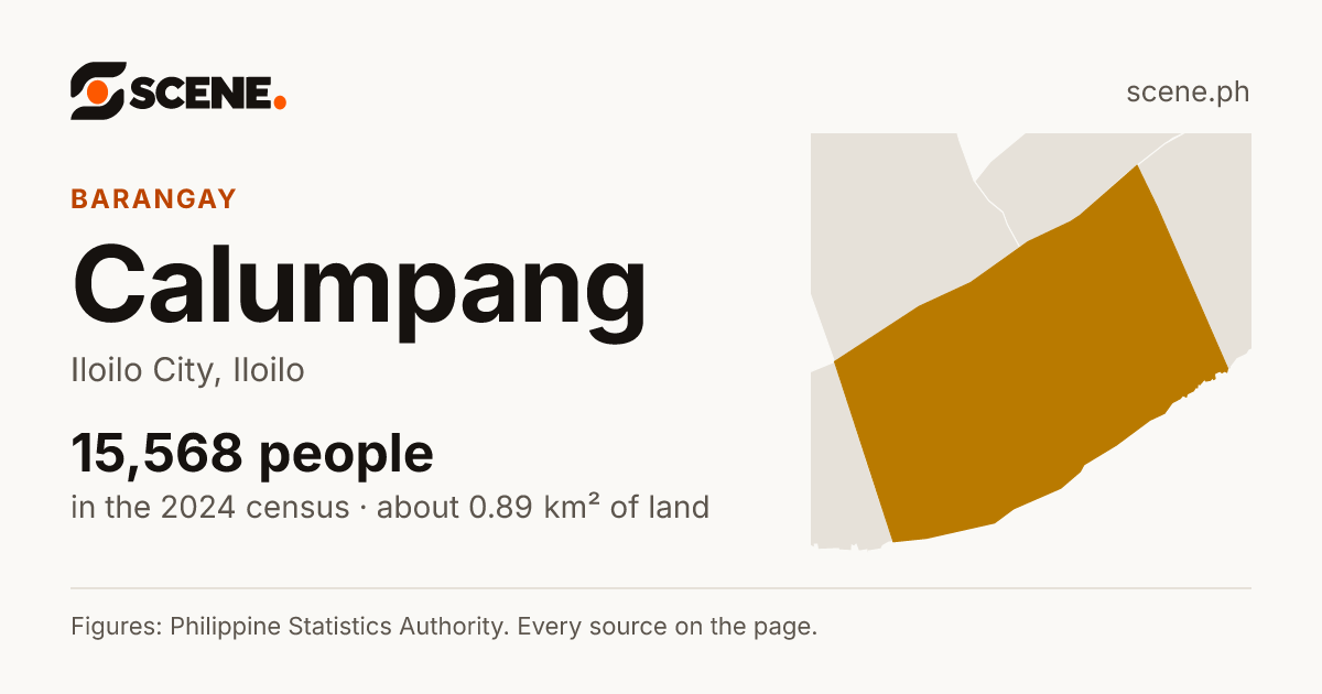 Calumpang, Iloilo City, barangay: 15,568 people in the 2024 census