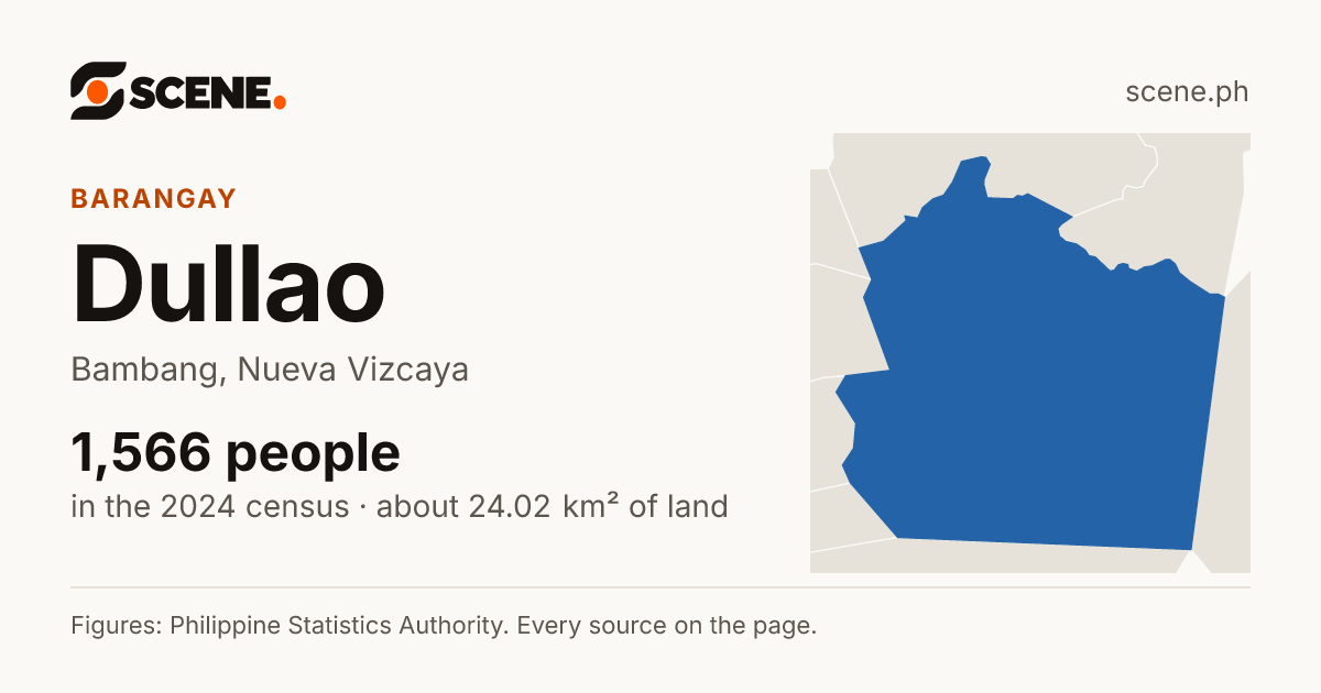 Dullao, Bambang, barangay: 1,566 people in the 2024 census