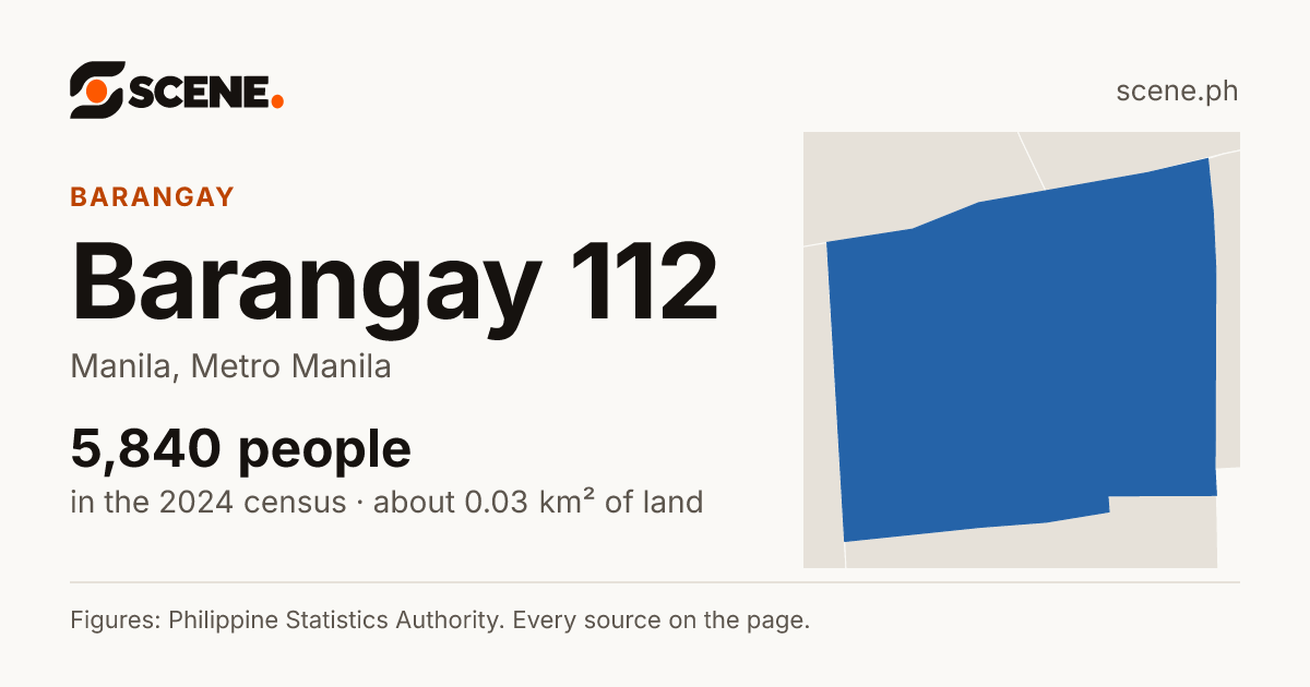Barangay 112, Manila, barangay: 5,840 people in the 2024 census