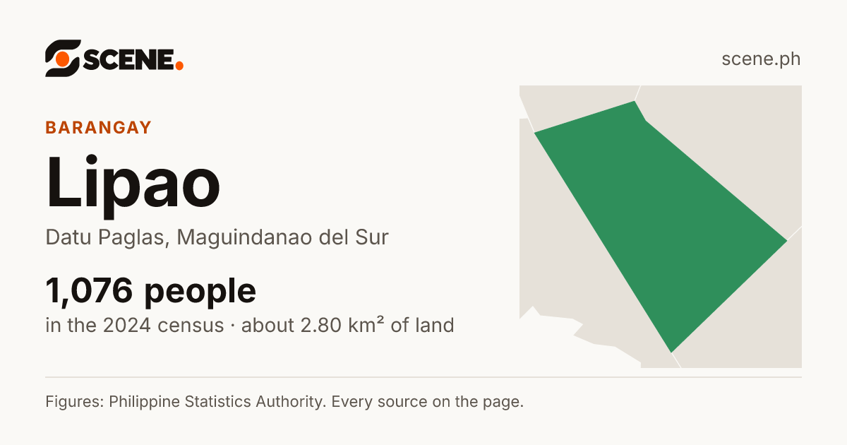 Lipao, Datu Paglas, barangay: 1,076 people in the 2024 census
