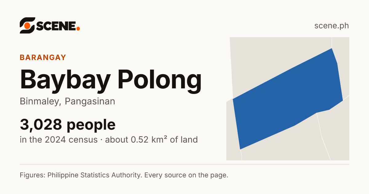 Baybay Polong, Binmaley, barangay: 3,028 people in the 2024 census