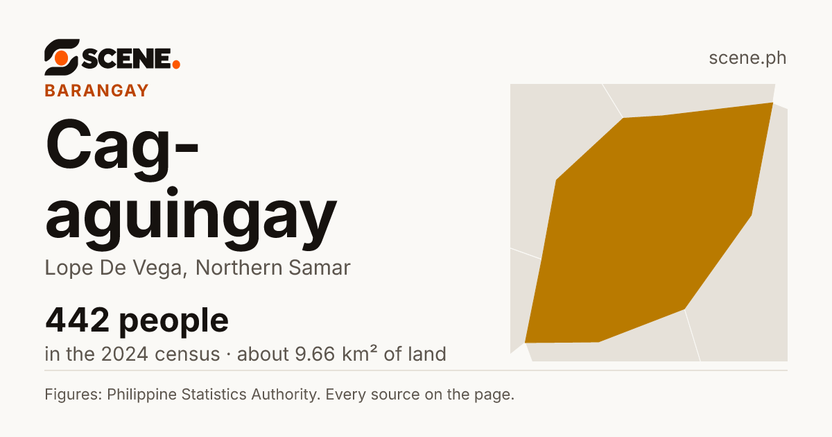 Cag-aguingay, Lope De Vega, barangay: 442 people in the 2024 census