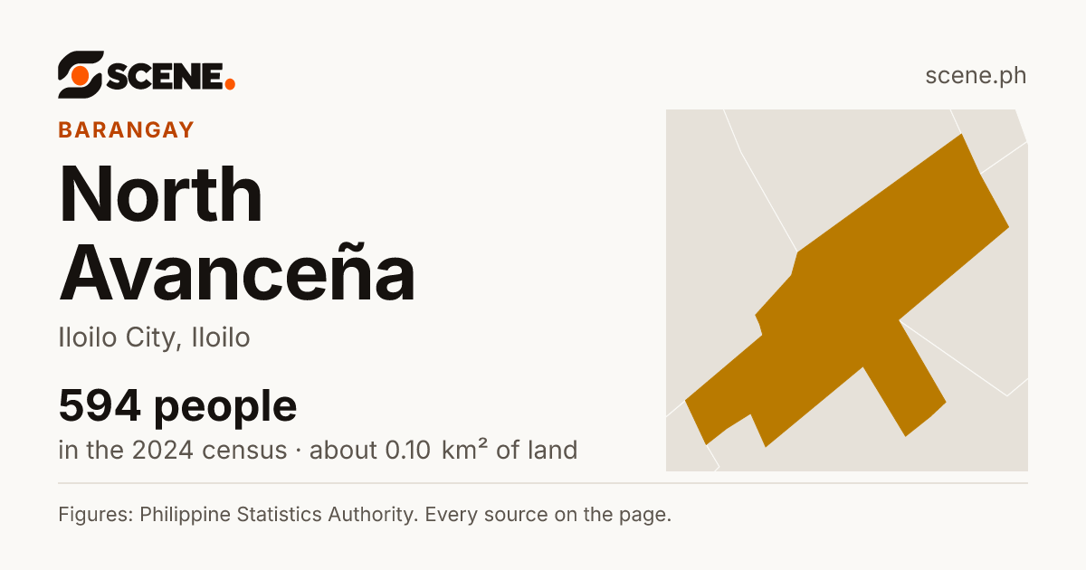 North Avanceña, Iloilo City, barangay: 594 people in the 2024 census