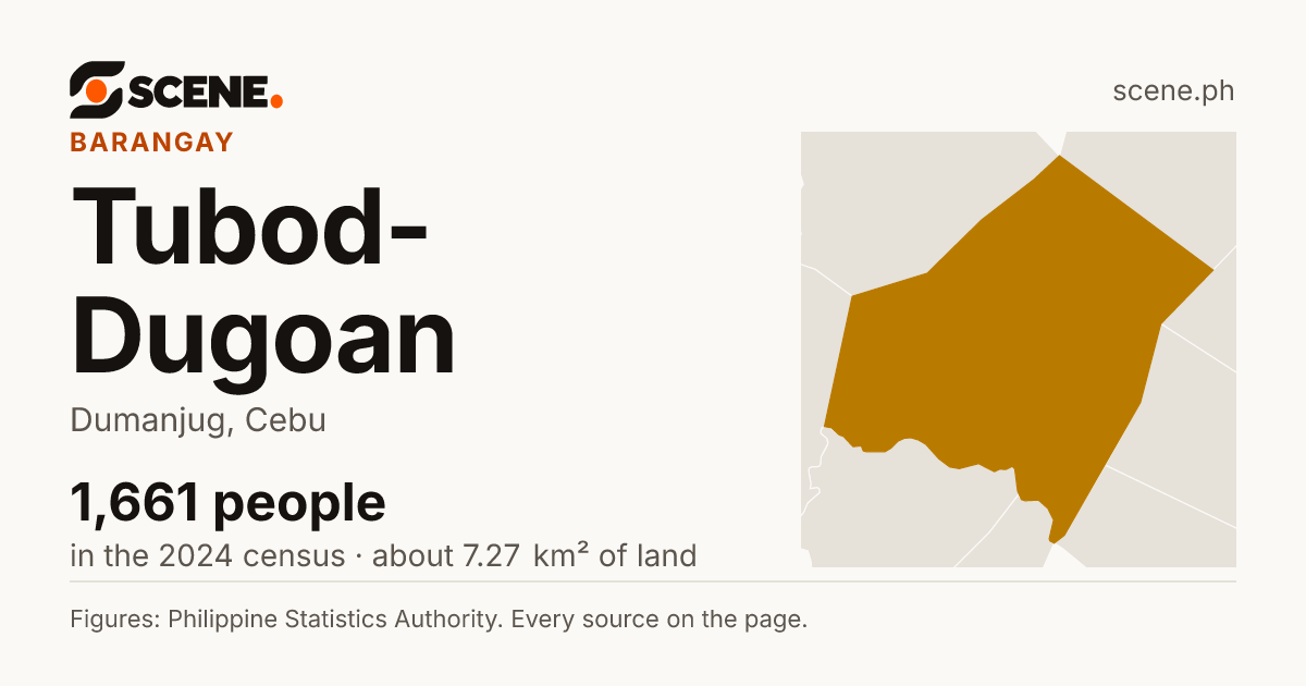 Tubod-Dugoan, Dumanjug, barangay: 1,661 people in the 2024 census