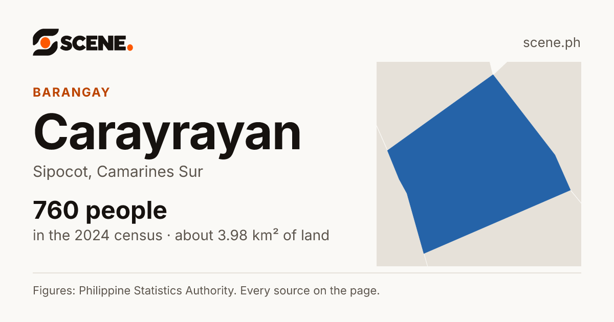 Carayrayan, Sipocot, barangay: 760 people in the 2024 census