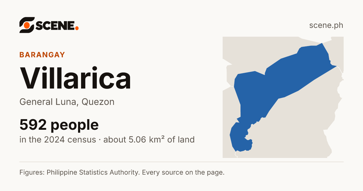 Villarica, General Luna, barangay: 592 people in the 2024 census