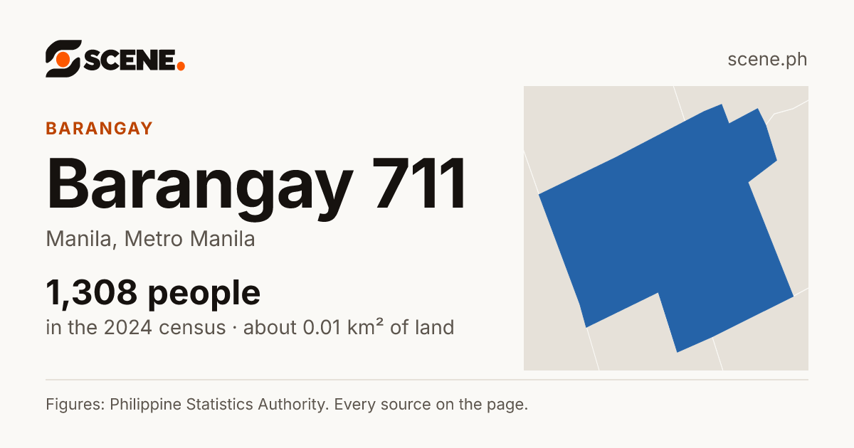 Barangay 711, Manila, barangay: 1,308 people in the 2024 census