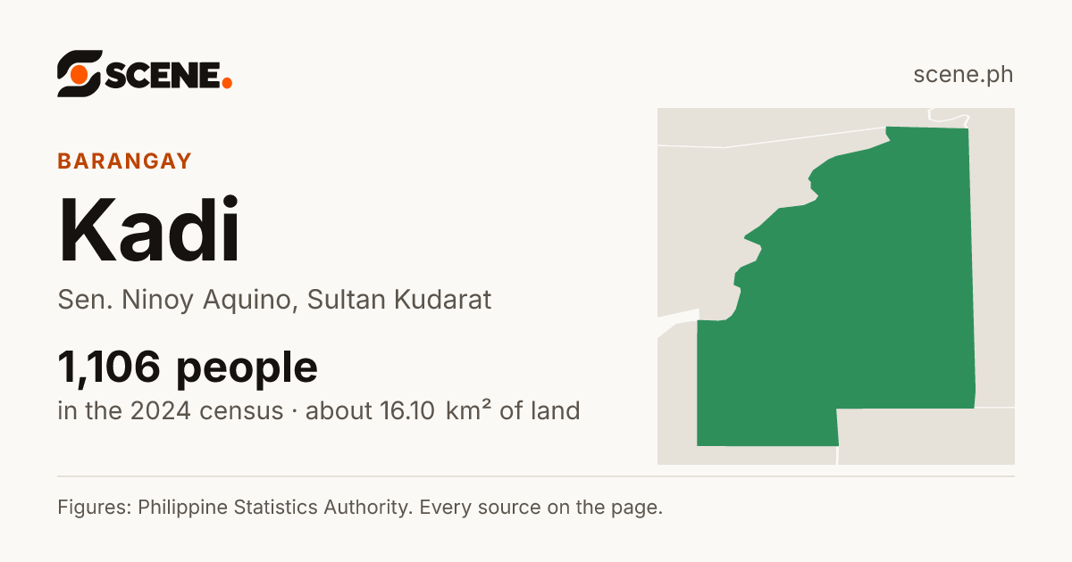 Kadi, Sen. Ninoy Aquino, barangay: 1,106 people in the 2024 census