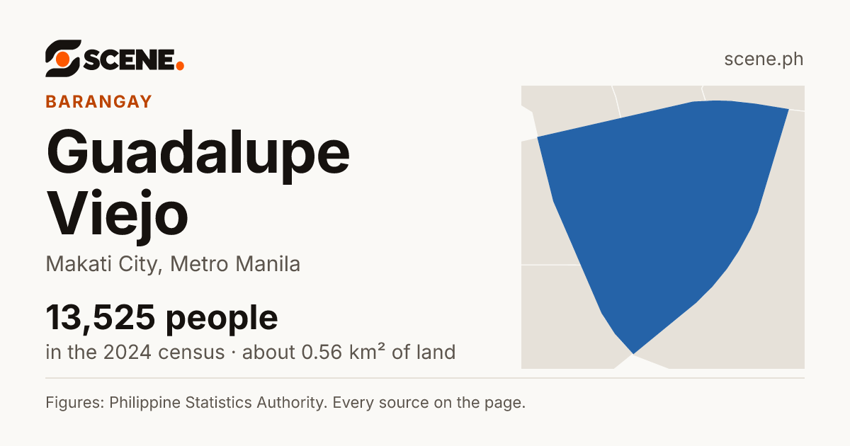 Guadalupe Viejo, Makati City, barangay: 13,525 people in the 2024 census
