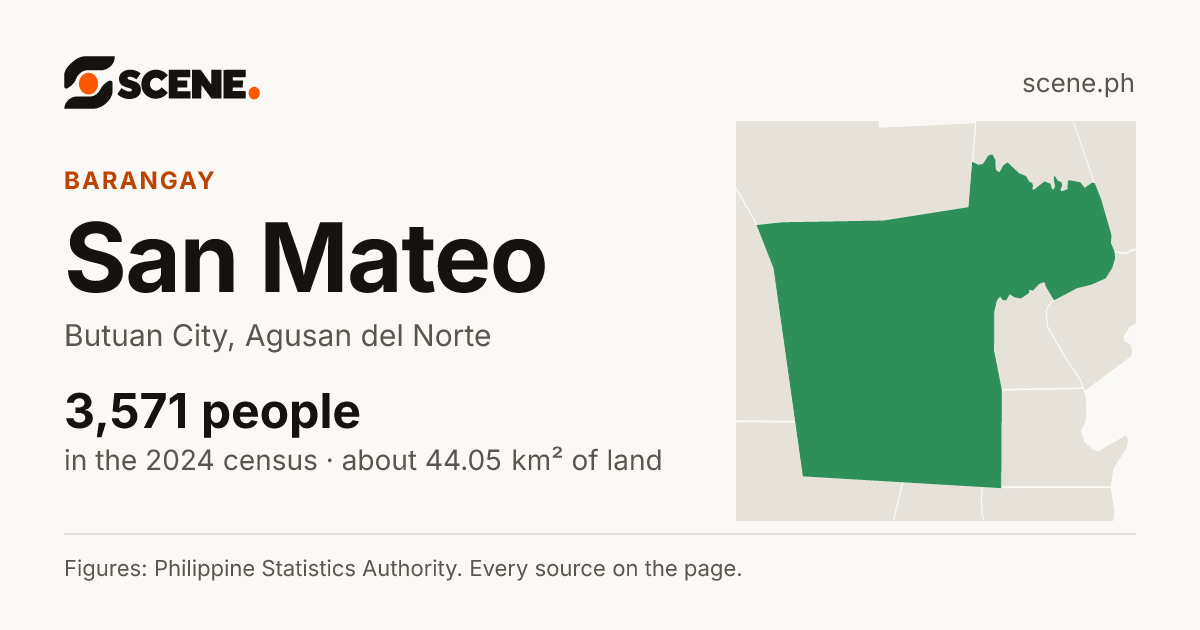 San Mateo, Butuan City, barangay: 3,571 people in the 2024 census