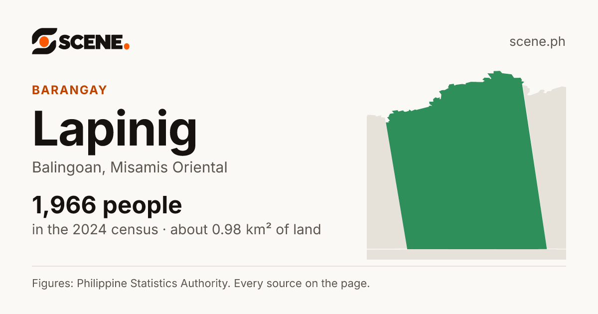 Lapinig, Balingoan, barangay: 1,966 people in the 2024 census