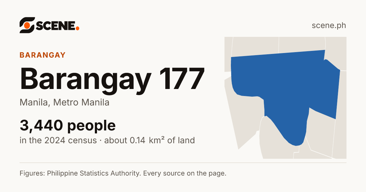 Barangay 177, Manila, barangay: 3,440 people in the 2024 census