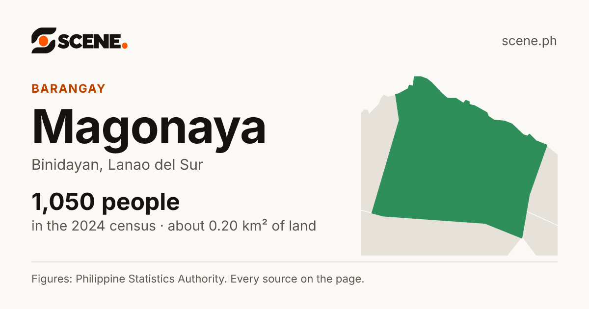Magonaya, Binidayan, barangay: 1,050 people in the 2024 census