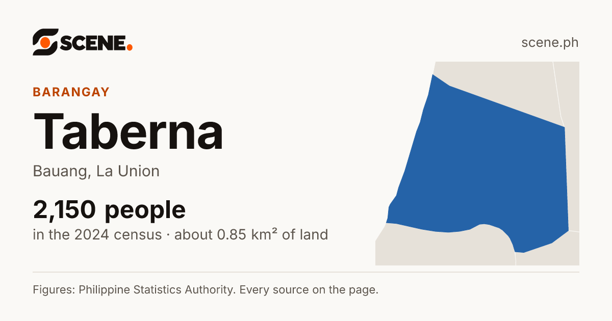 Taberna, Bauang, barangay: 2,150 people in the 2024 census
