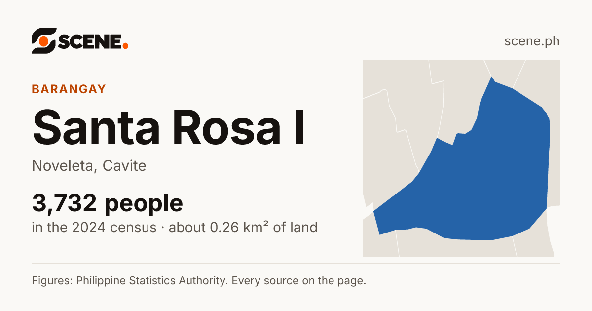 Santa Rosa I, Noveleta, barangay: 3,732 people in the 2024 census